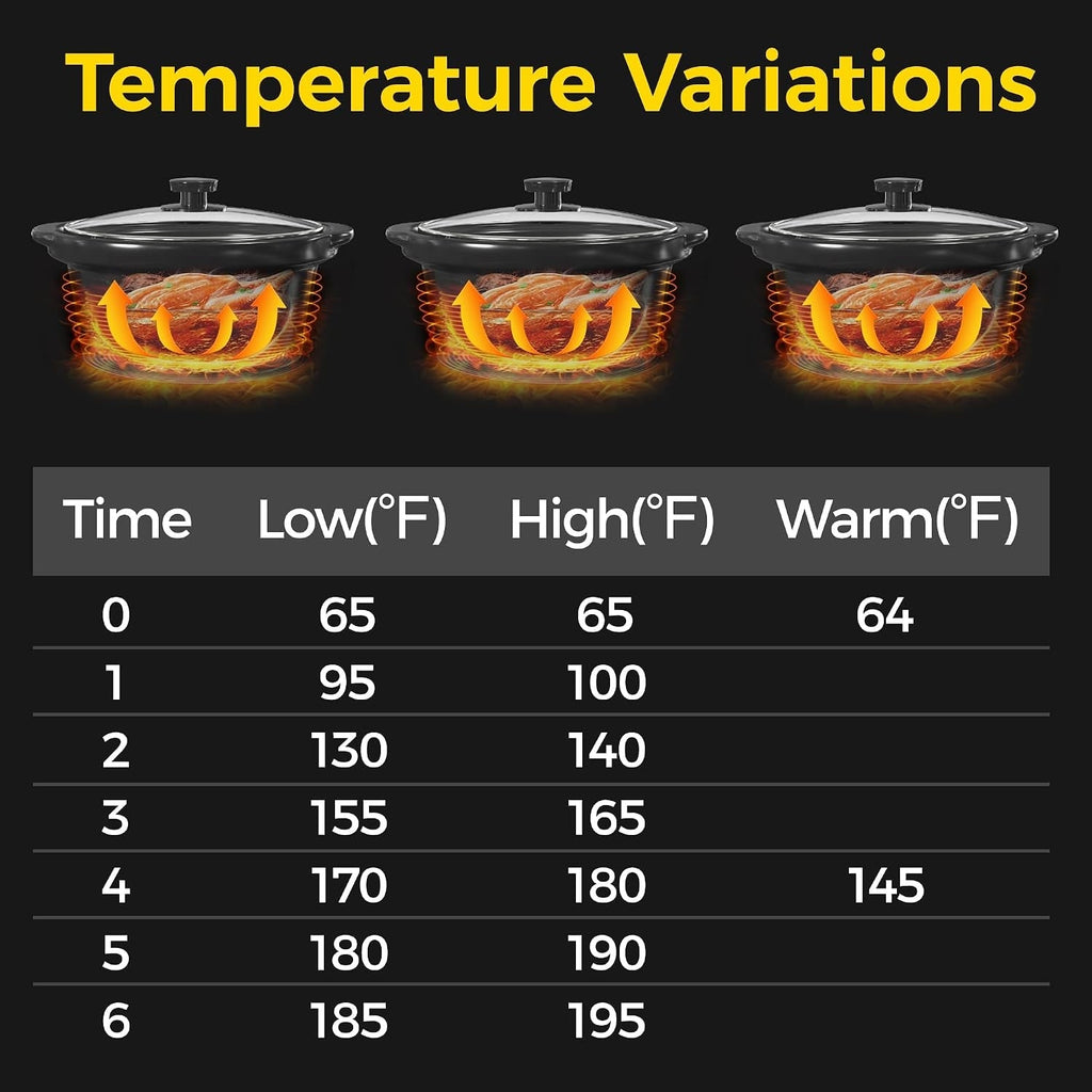 Triple Slow Cooker & Food Warmer
