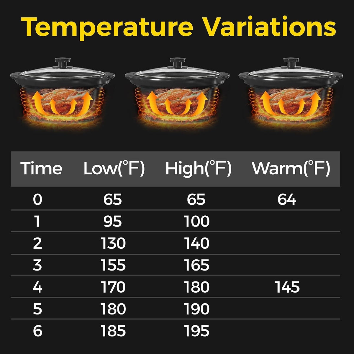 Triple Slow Cooker & Food Warmer