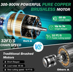 BrushLite Mini Chainsaw