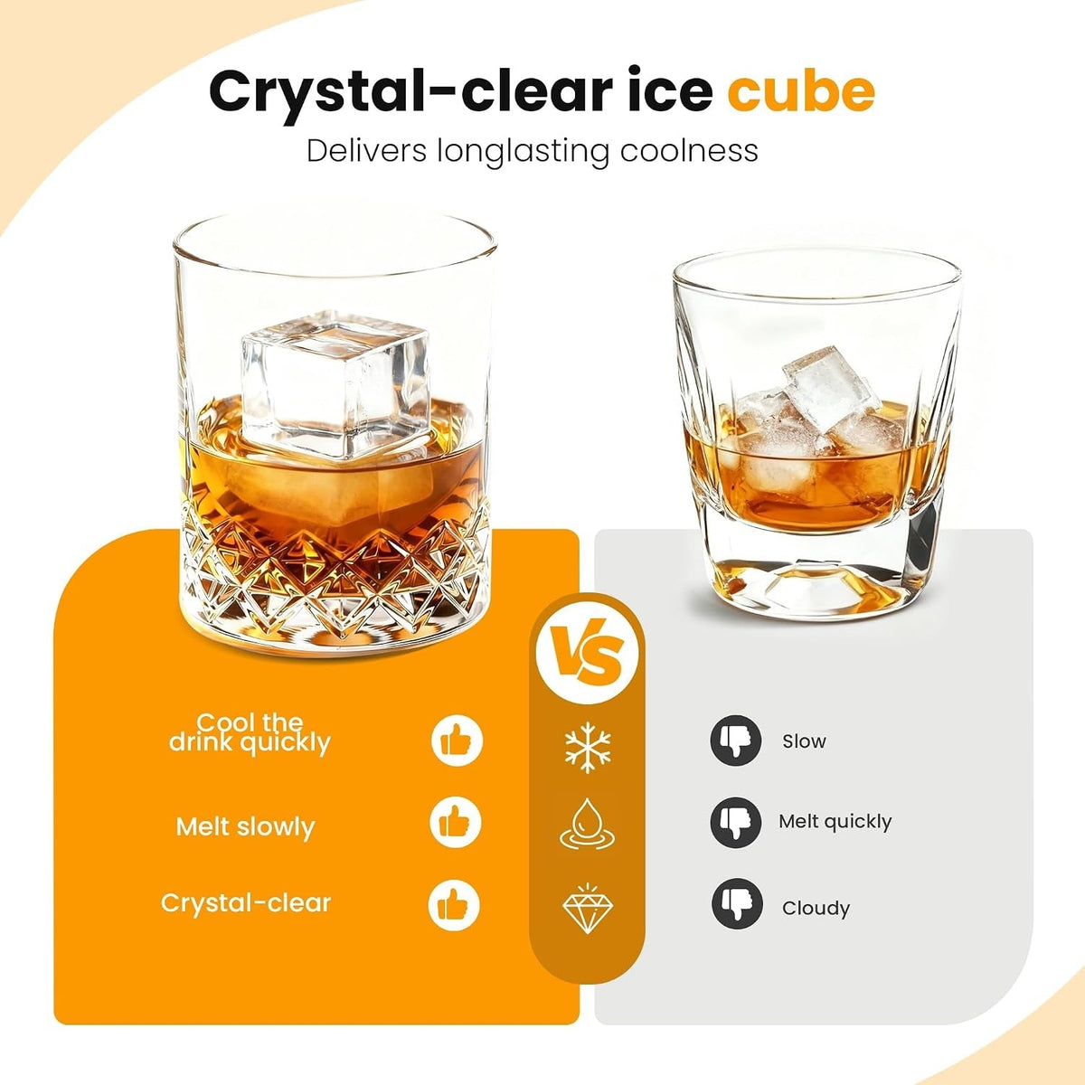 Clear Ice Maker, Compact Countertop Ice Machine HouseOfZazla